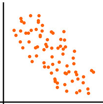 Negative correlation