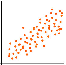 Positive correlation
